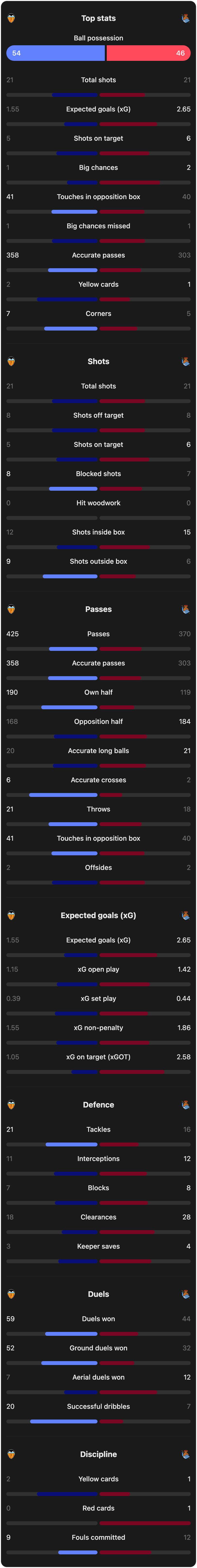 match-team-stats