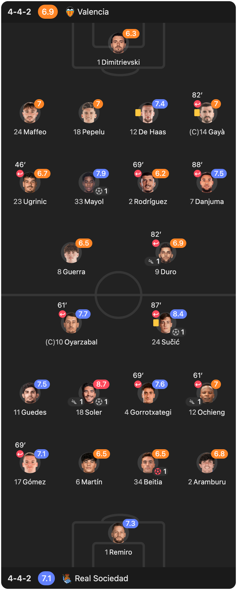 match-lineup-starting