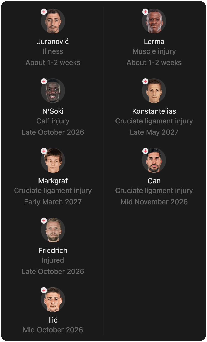 match-lineup-injured
