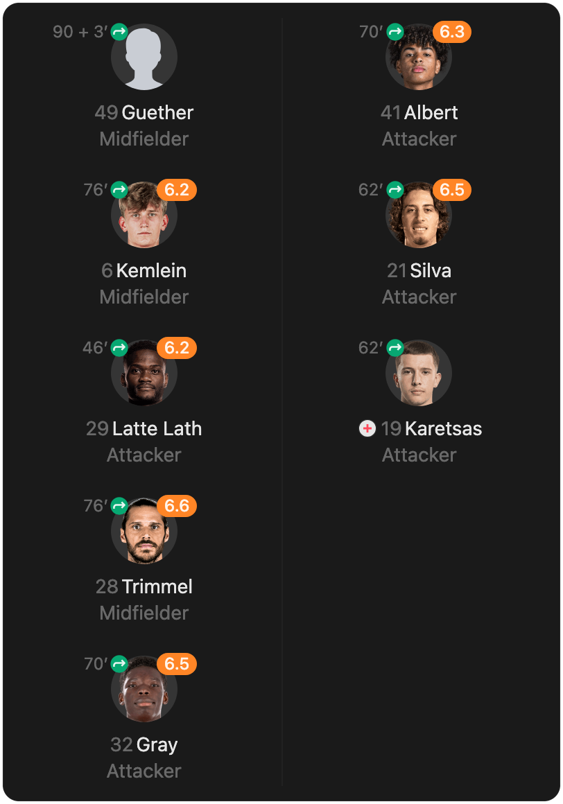 match-lineup-substitutes