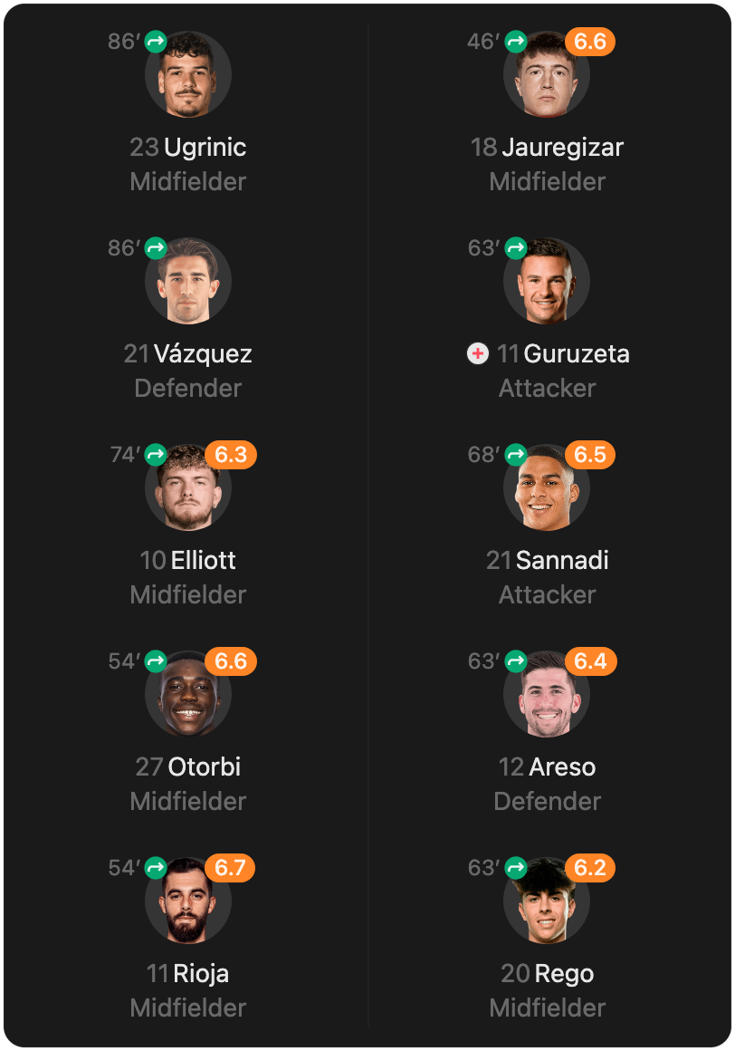 match-lineup-substitutes