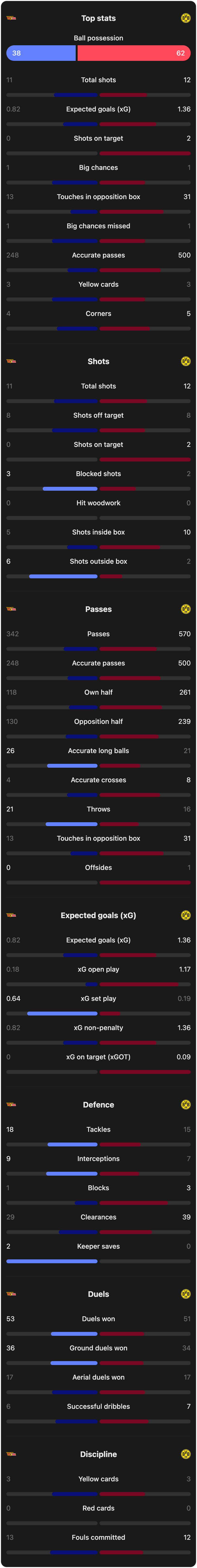 match-team-stats