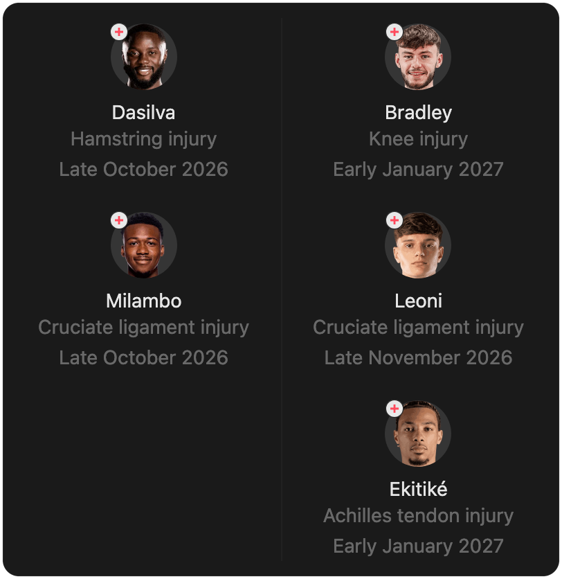 match-lineup-injured