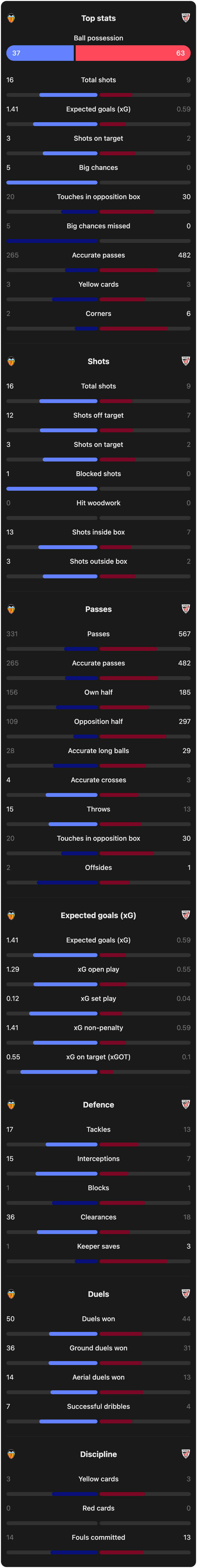 match-team-stats