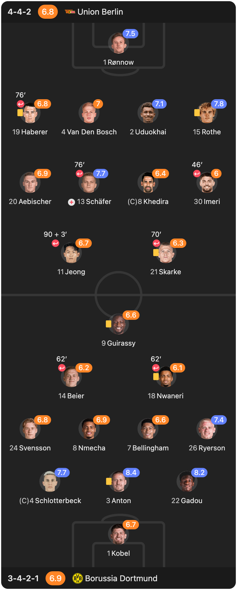 match-lineup-starting