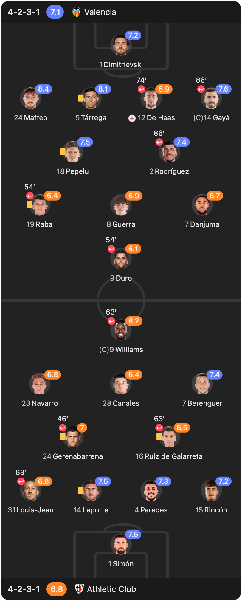 match-lineup-starting