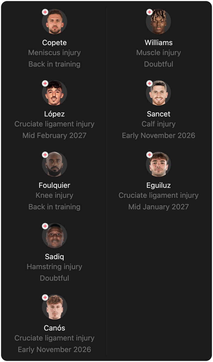 match-lineup-injured