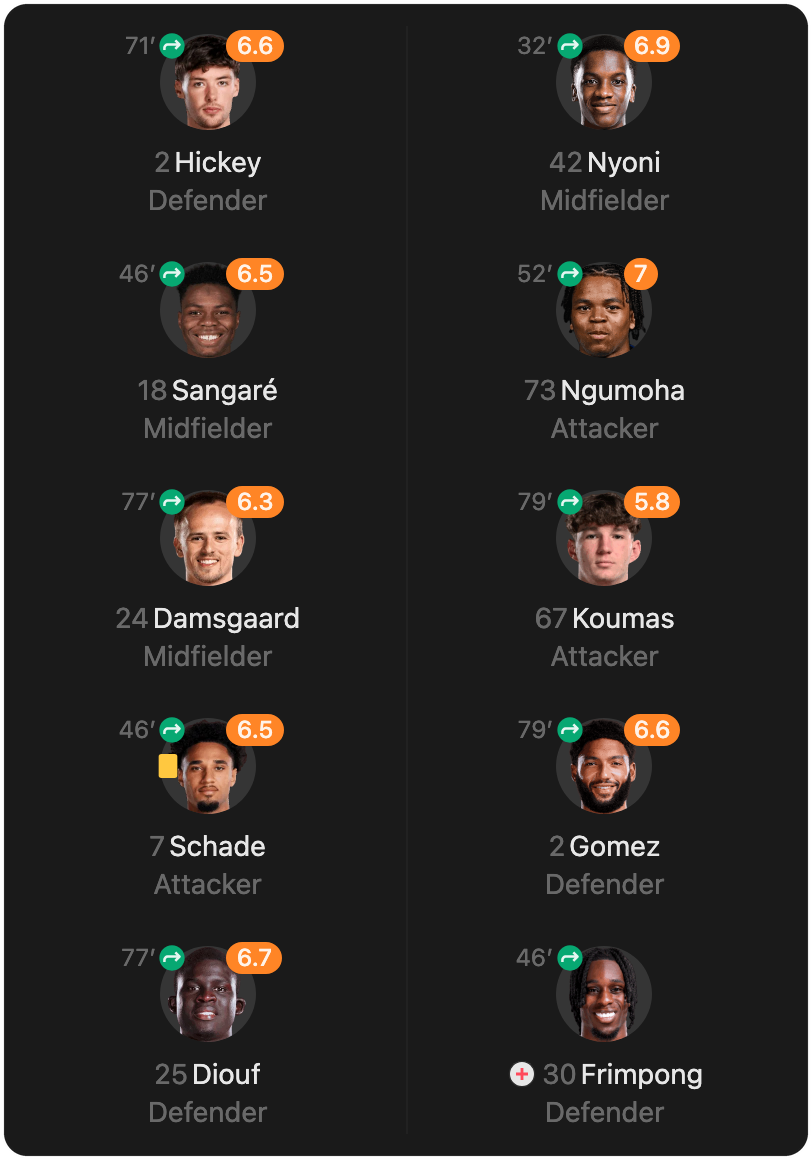 match-lineup-substitutes