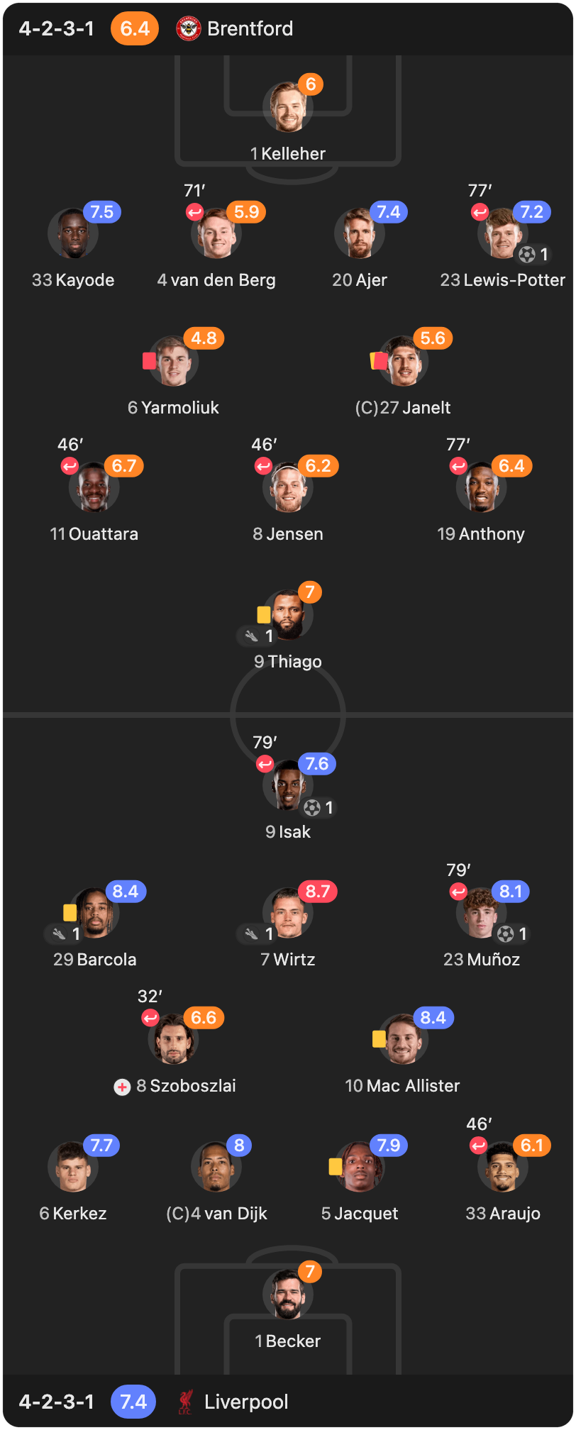 match-lineup-starting