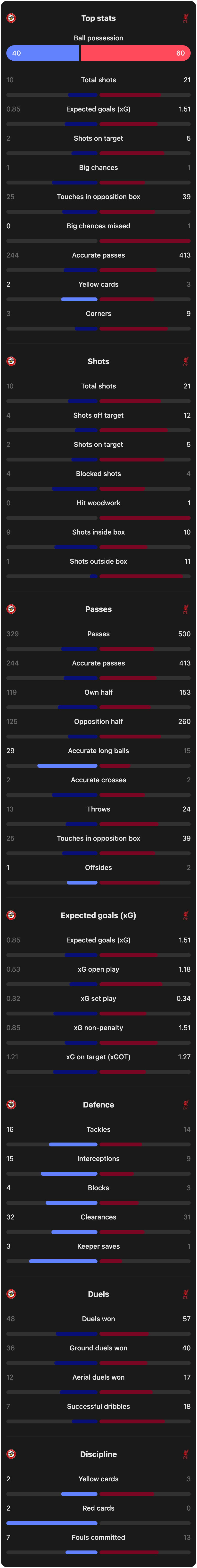match-team-stats