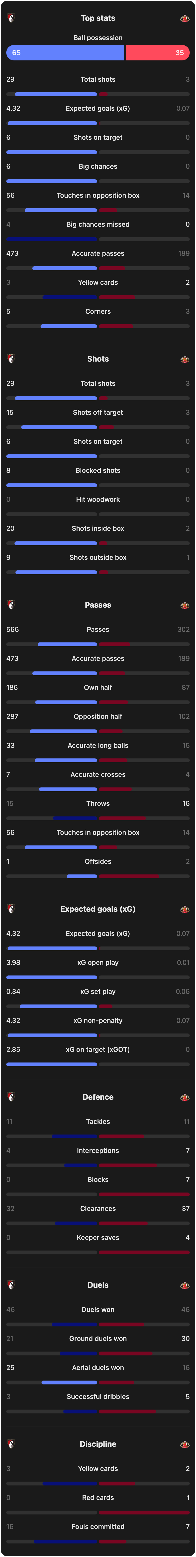 match-team-stats