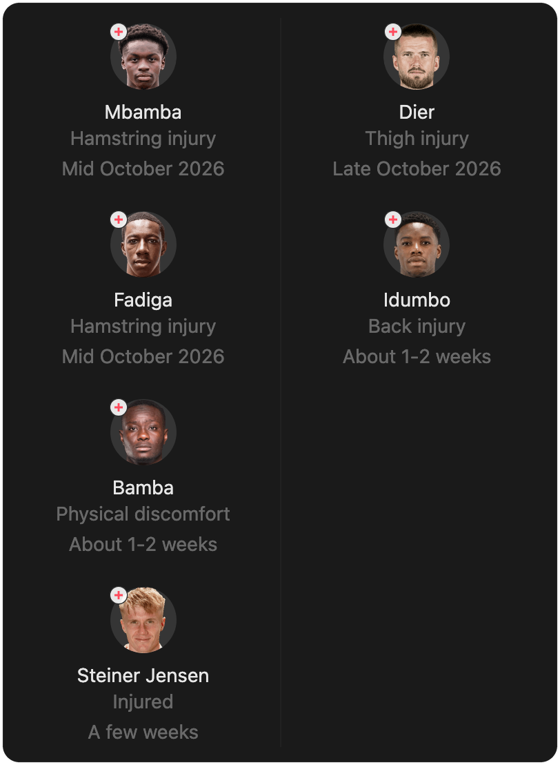 match-lineup-injured