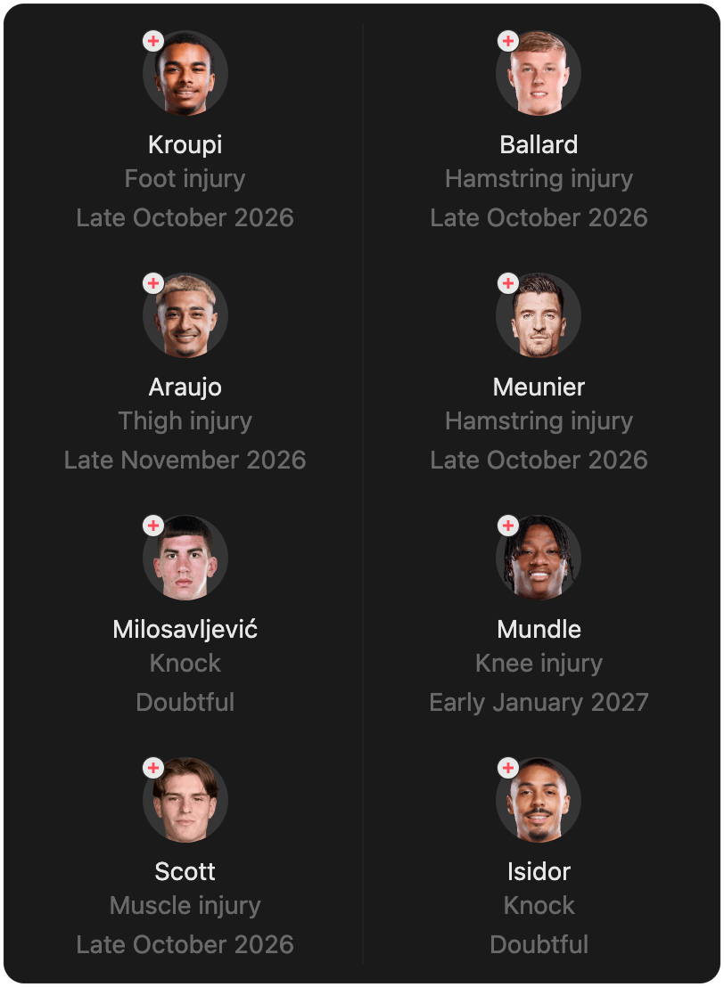 match-lineup-injured