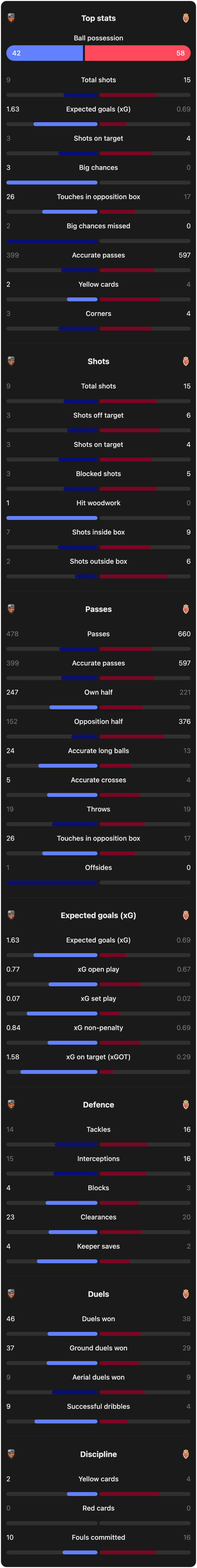 match-team-stats