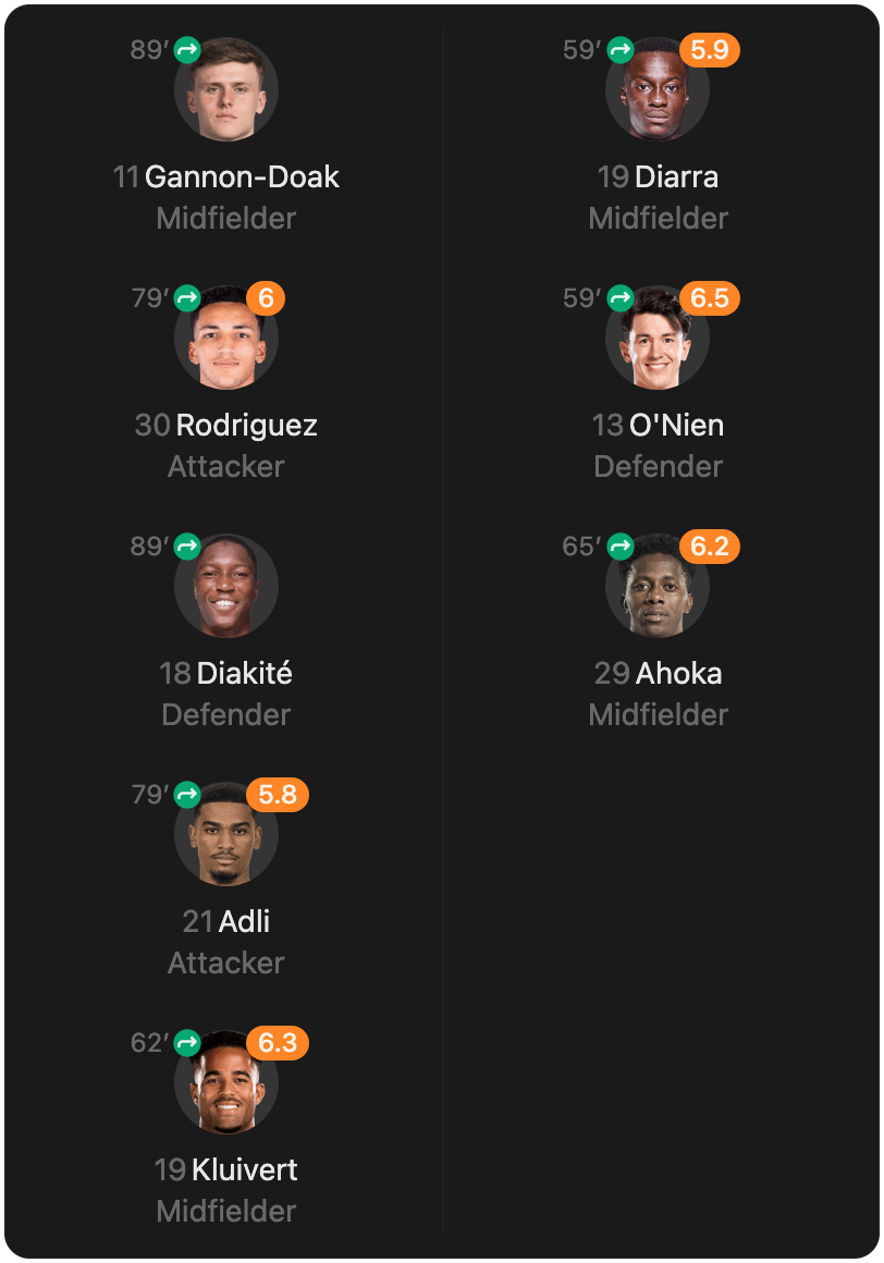 match-lineup-substitutes