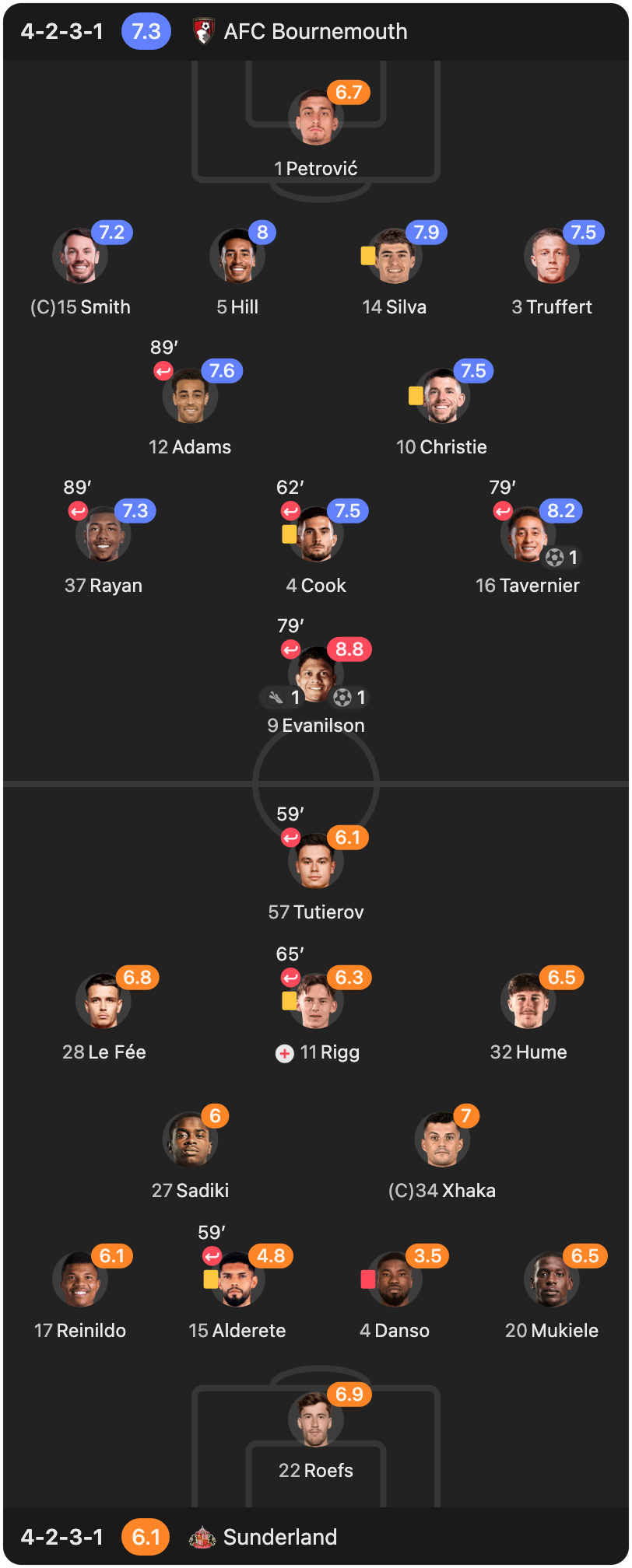 match-lineup-starting