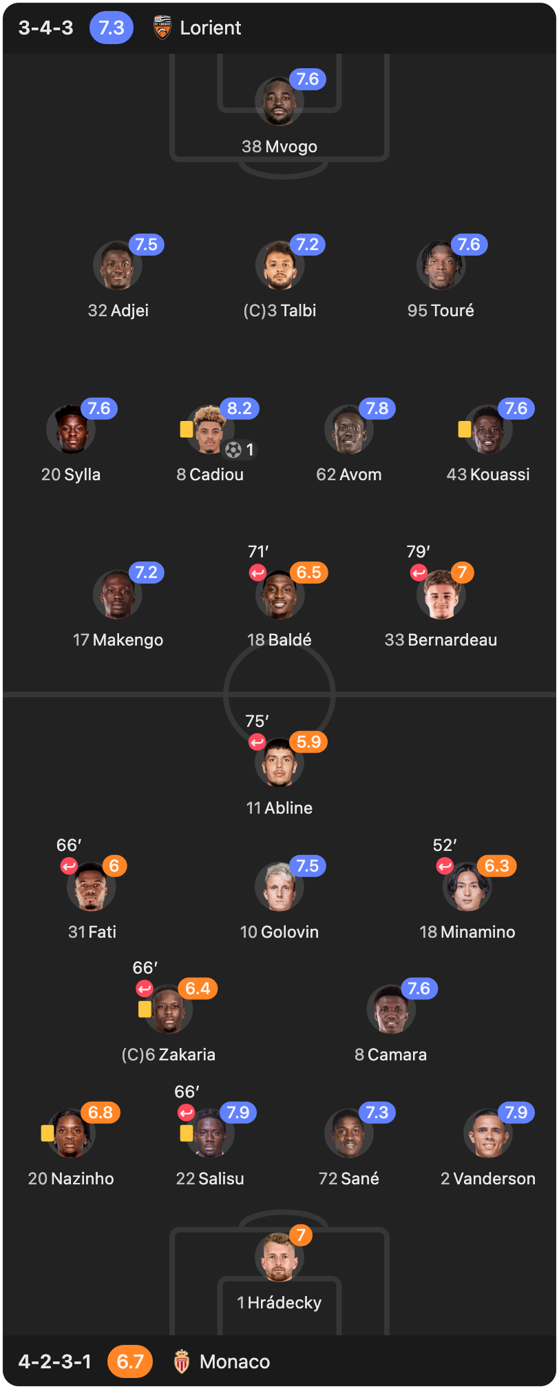 match-lineup-starting