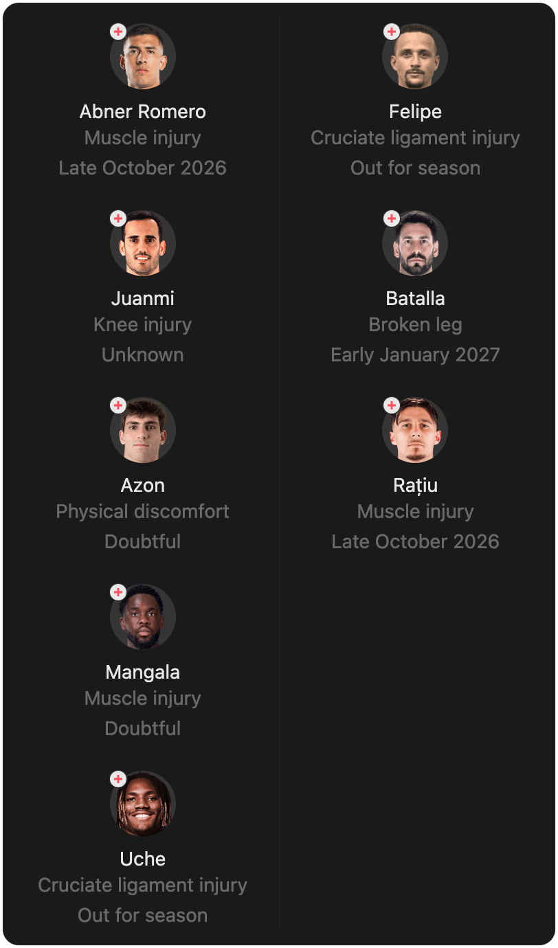 match-lineup-injured