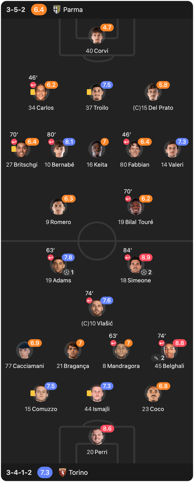 match-lineup-starting
