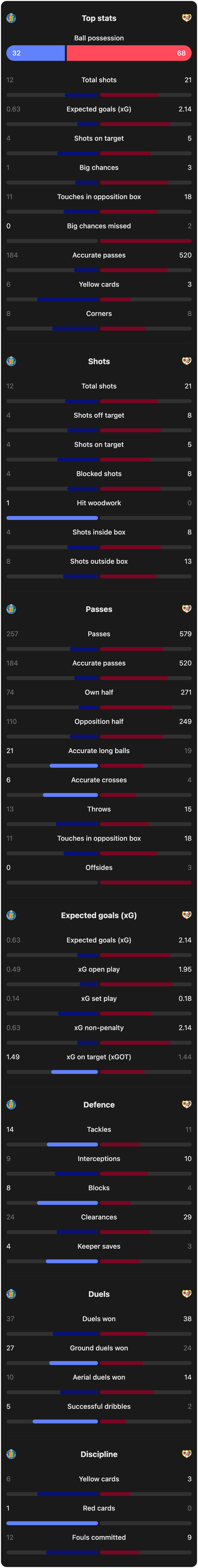 match-team-stats