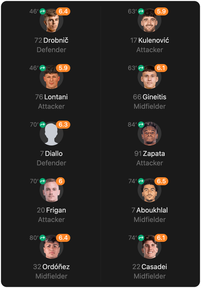 match-lineup-substitutes