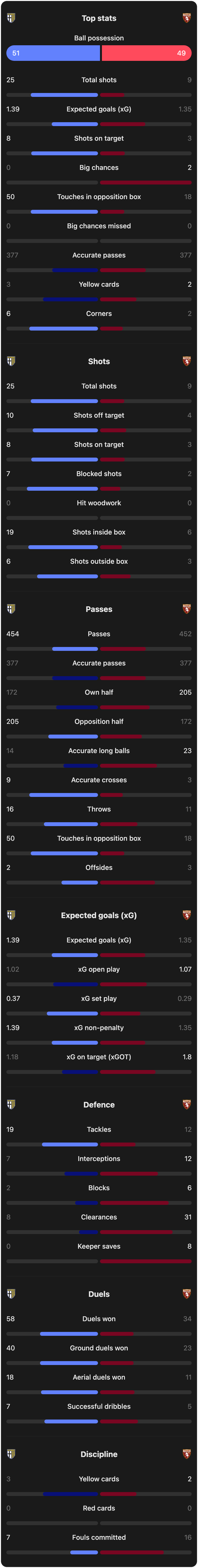 match-team-stats