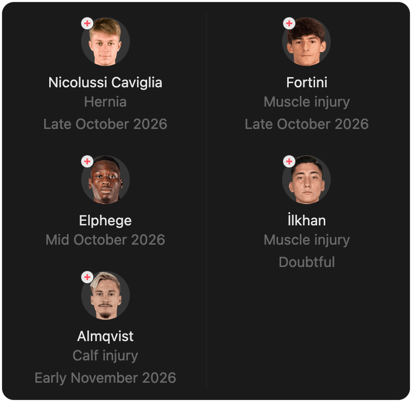 match-lineup-injured