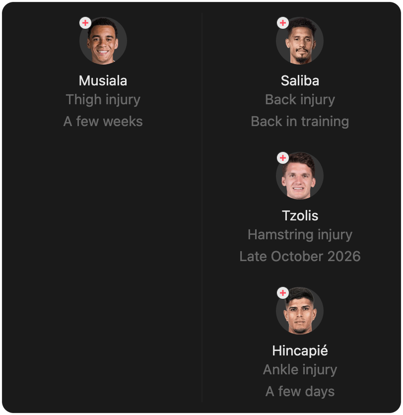 match-lineup-injured