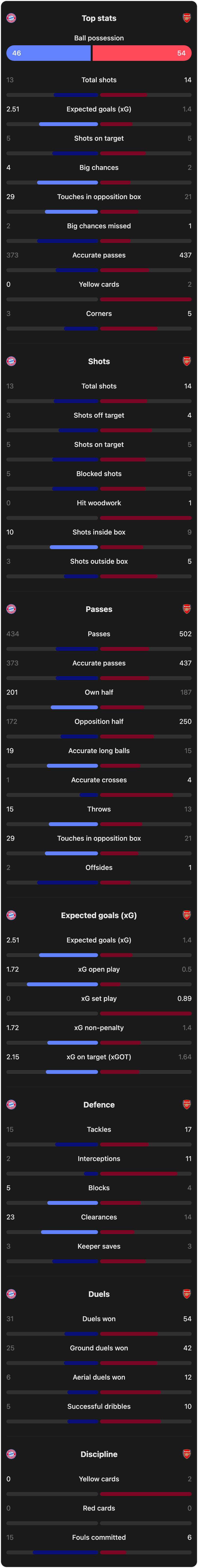 match-team-stats