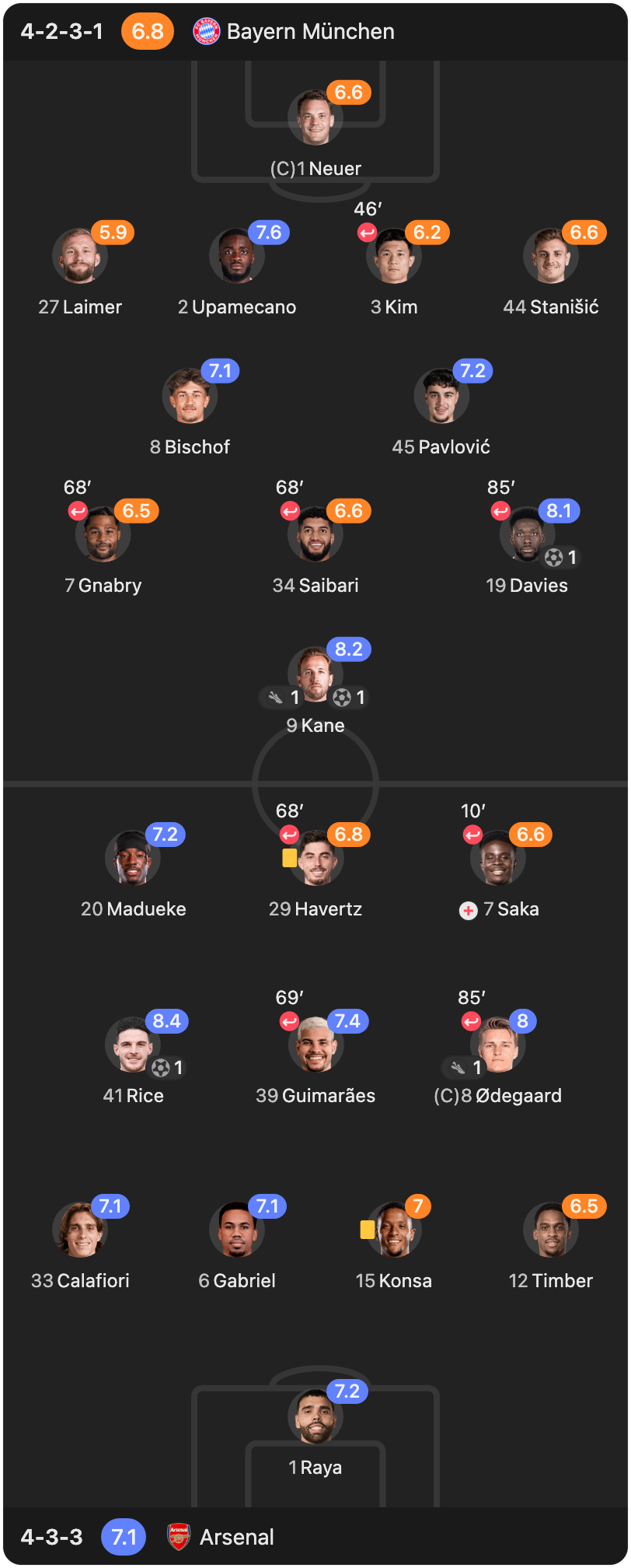 match-lineup-starting