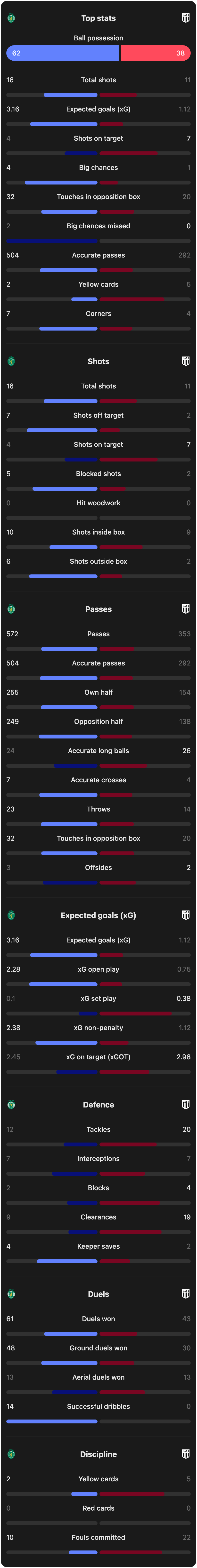 match-team-stats