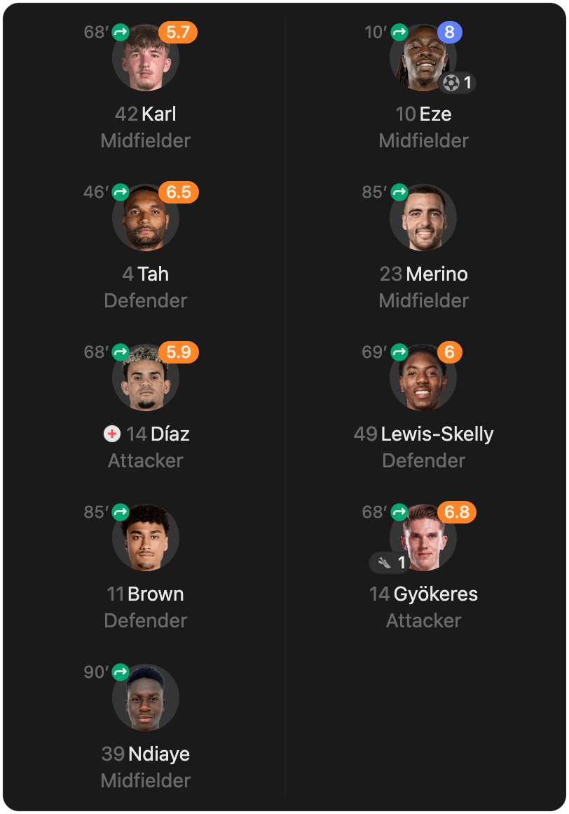 match-lineup-substitutes