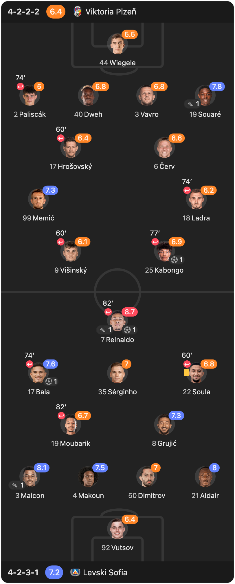 match-lineup-starting
