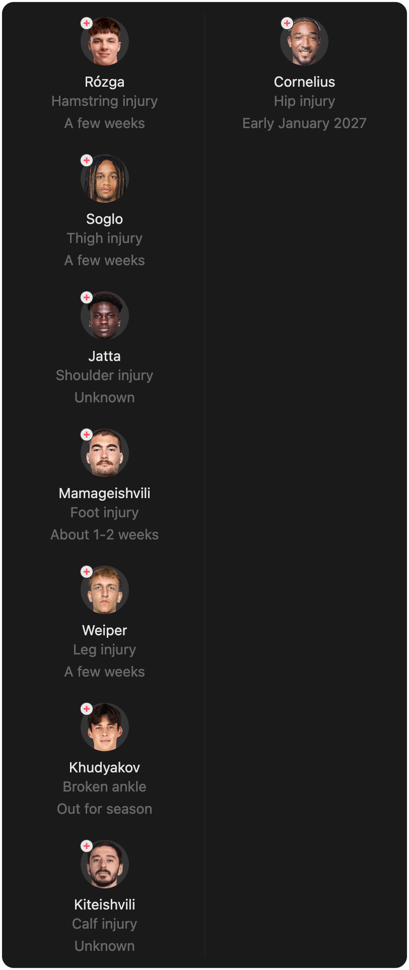 match-lineup-injured
