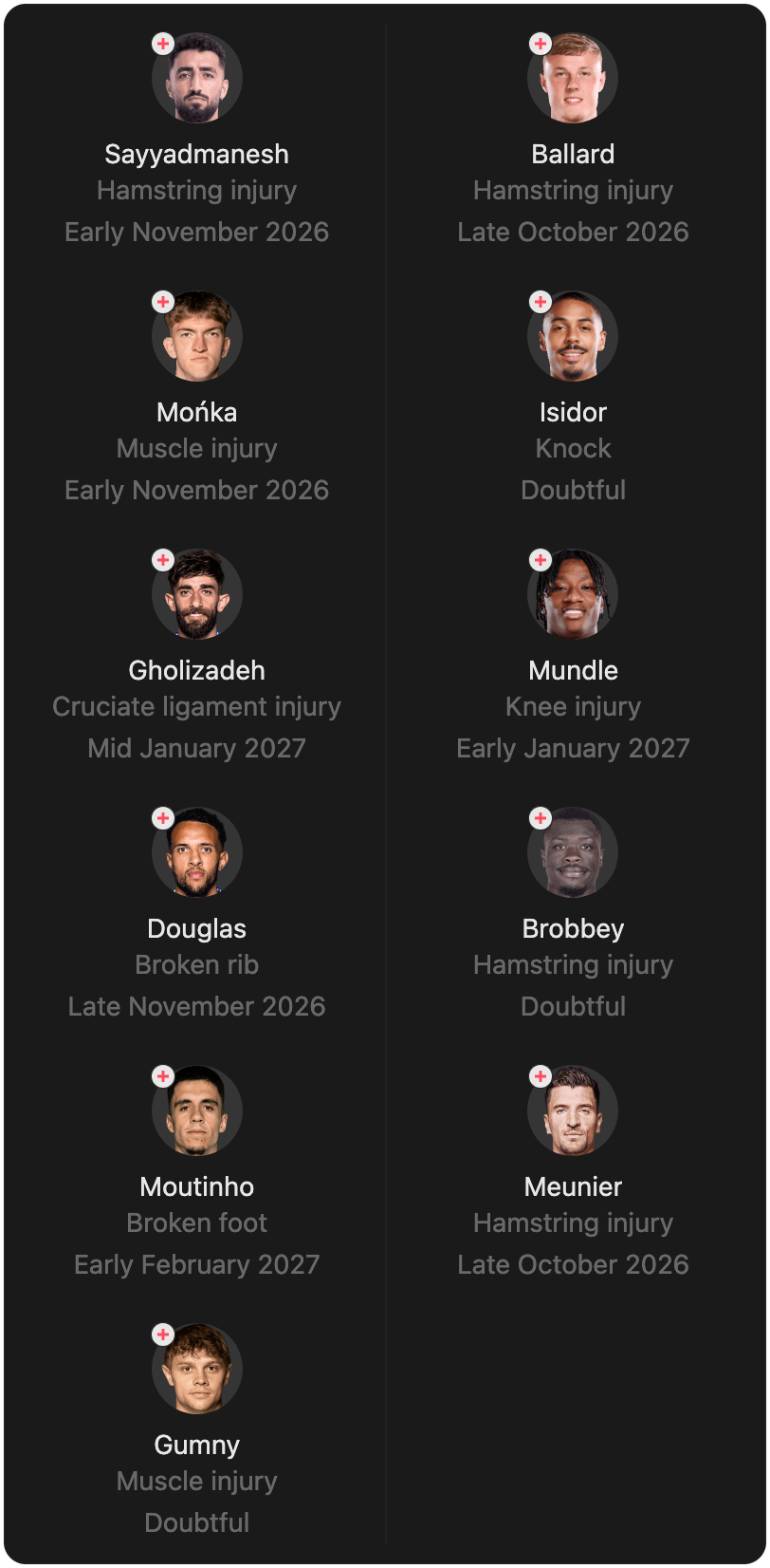 match-lineup-injured