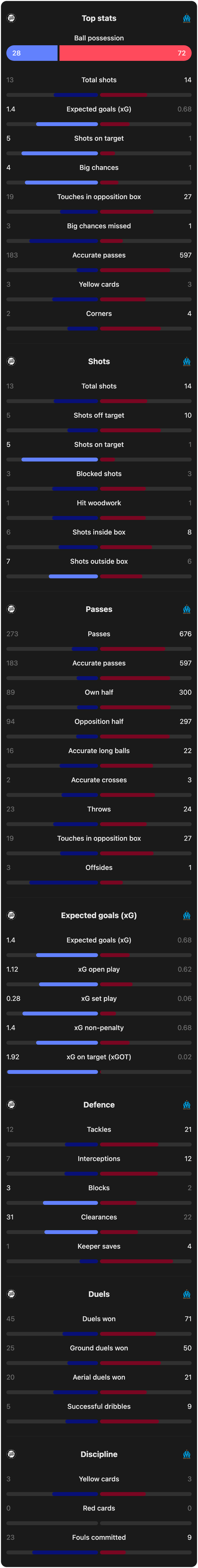 match-team-stats