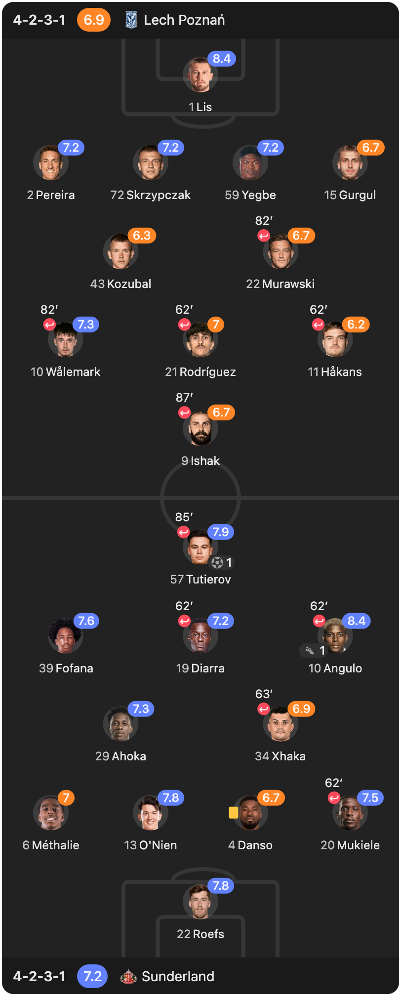 match-lineup-starting