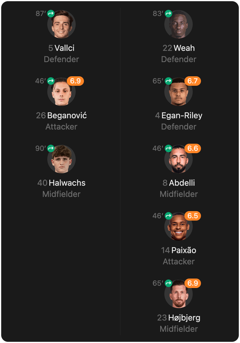 match-lineup-substitutes