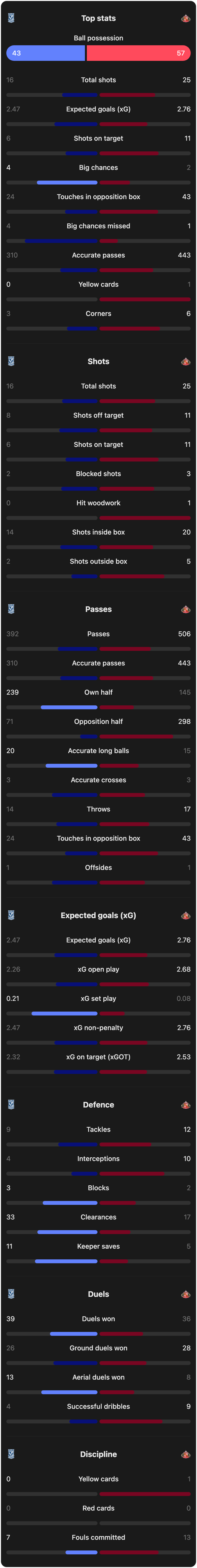 match-team-stats