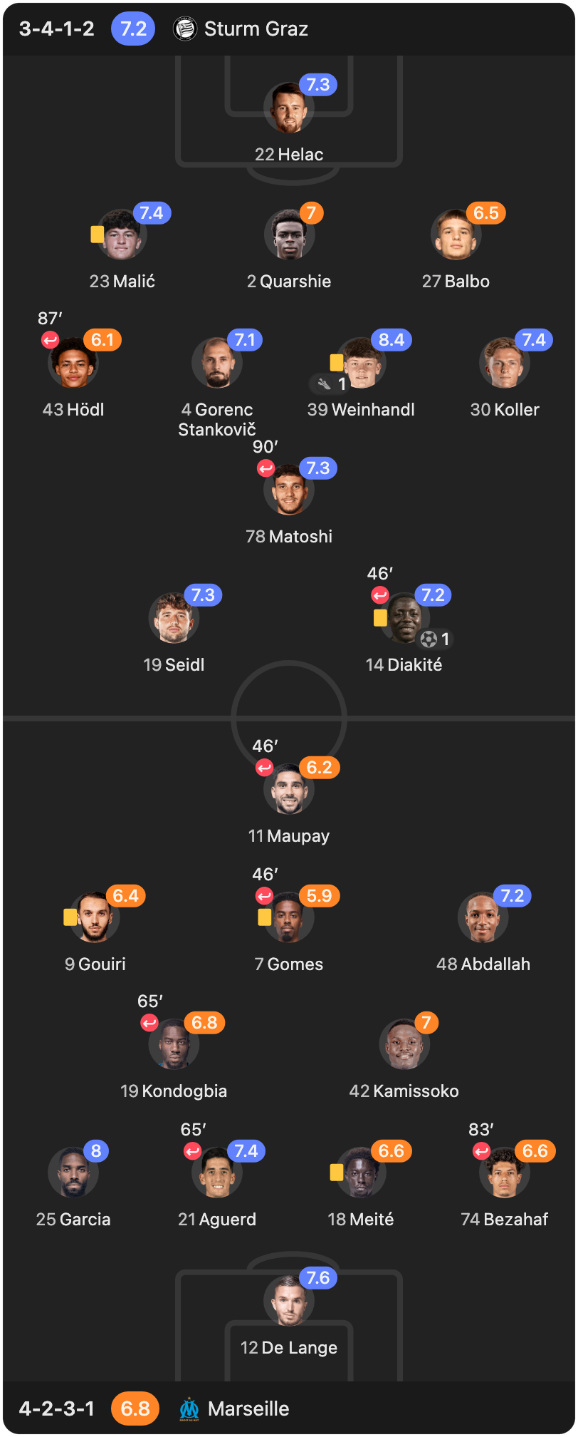 match-lineup-starting