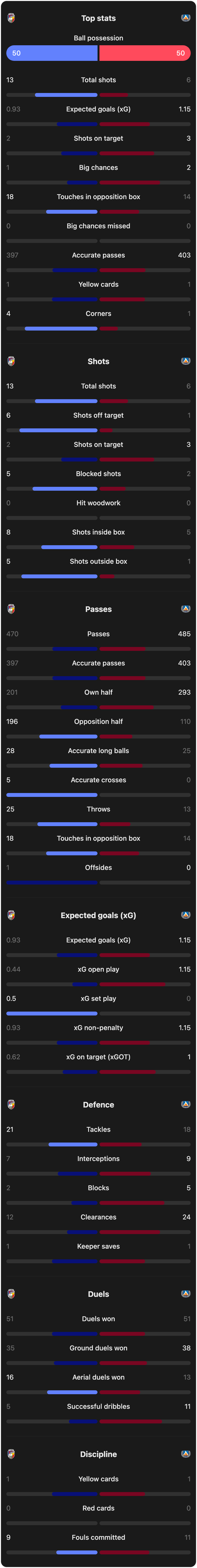 match-team-stats