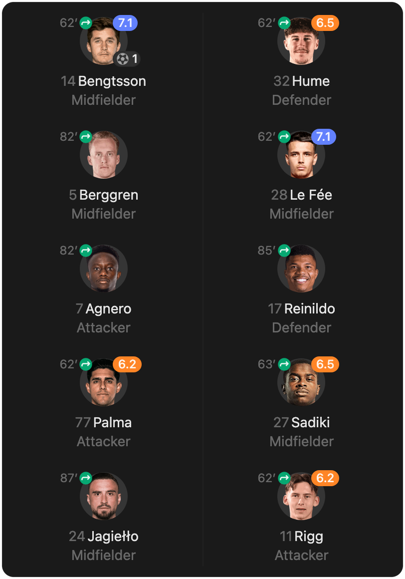 match-lineup-substitutes