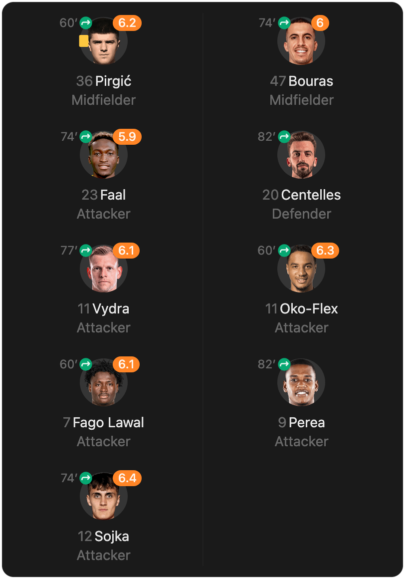 match-lineup-substitutes