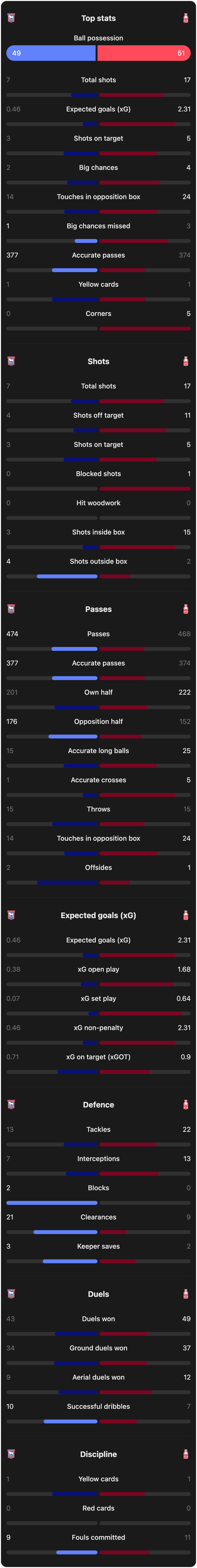 match-team-stats