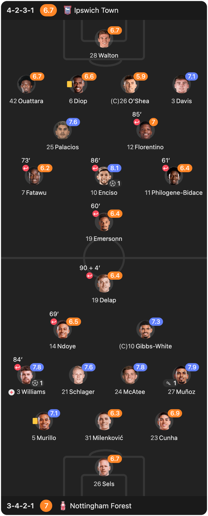 match-lineup-starting