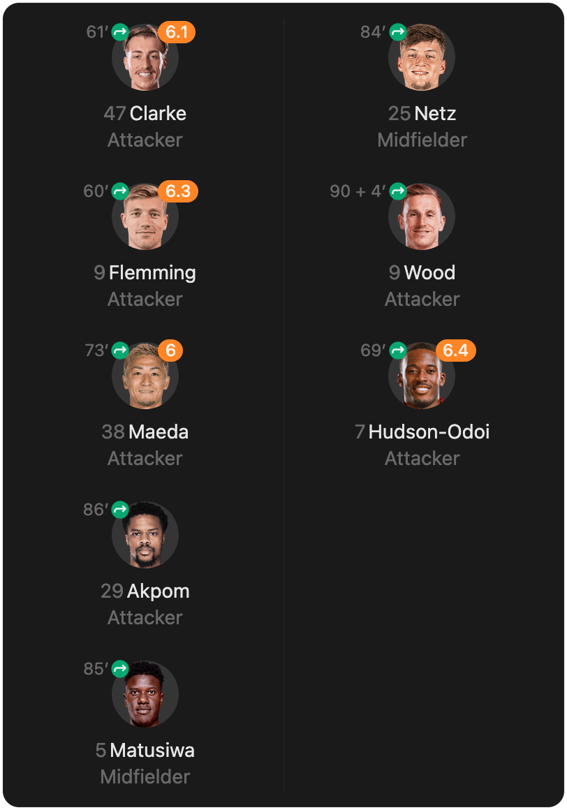 match-lineup-substitutes
