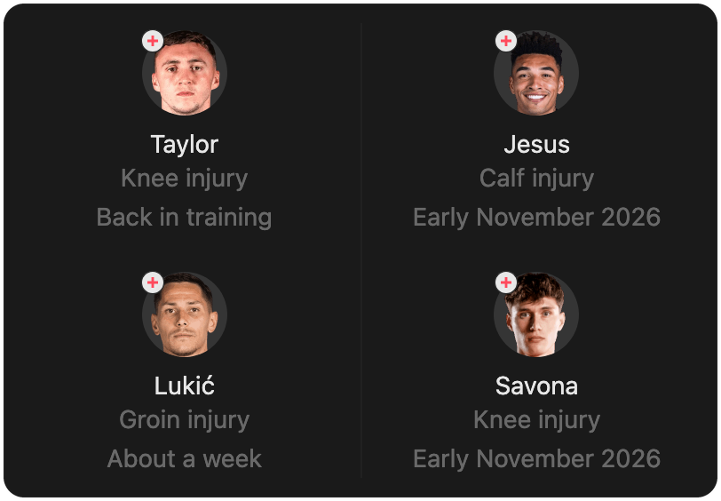 match-lineup-injured