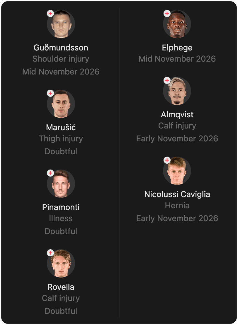 match-lineup-injured