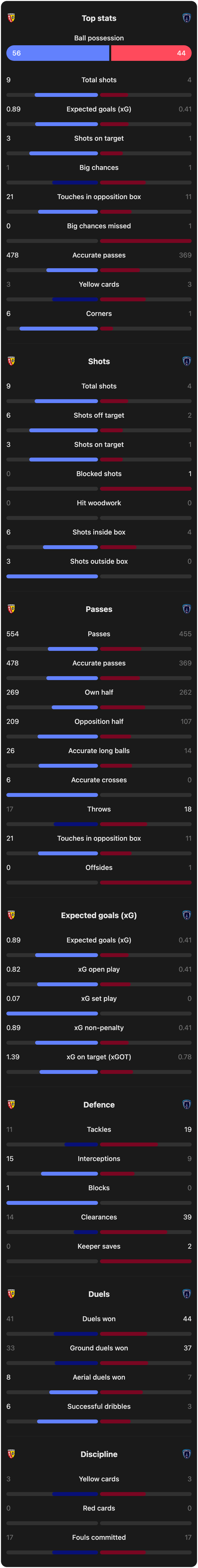 match-team-stats