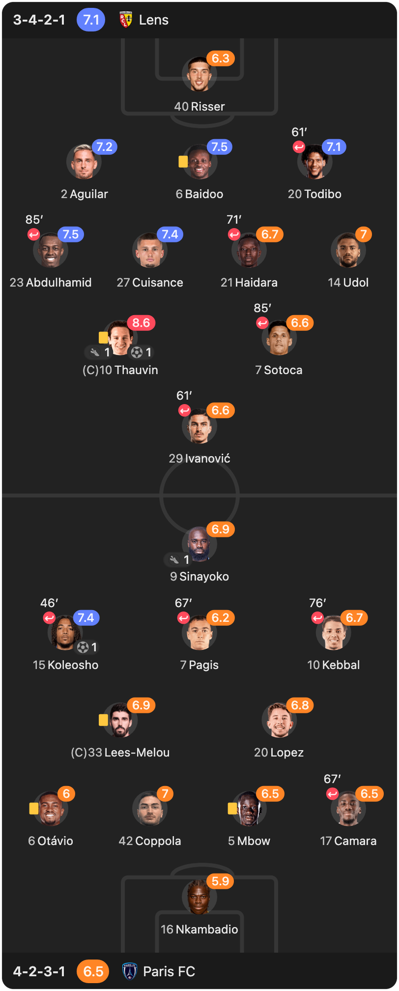 match-lineup-starting